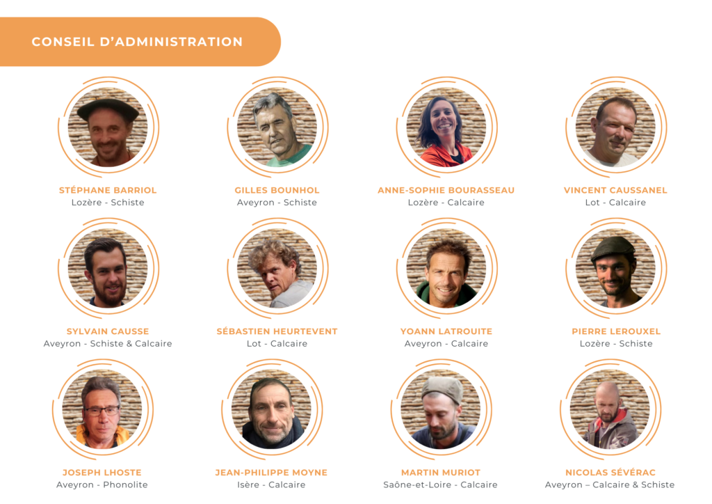 Trombinoscope conseil d'administration ALC 2025